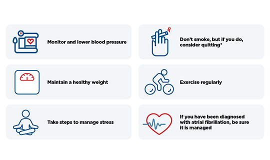 Preventing Strokes through Blood Pressure Monitoring