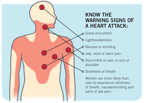 Heart Attack Pain Location