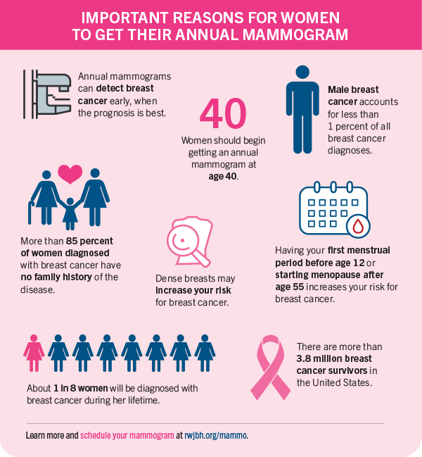 infographic - important reasons for women to get their annual mammogram