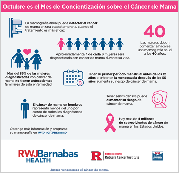 breast cancer awareness month infographic