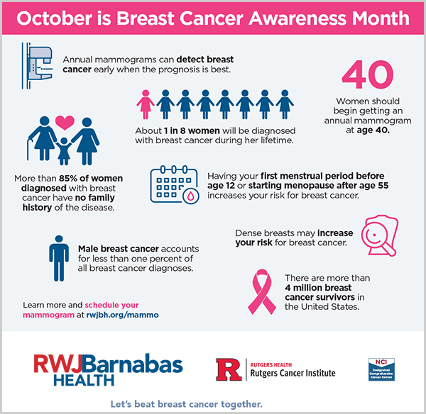 breast cancer awareness month infographic