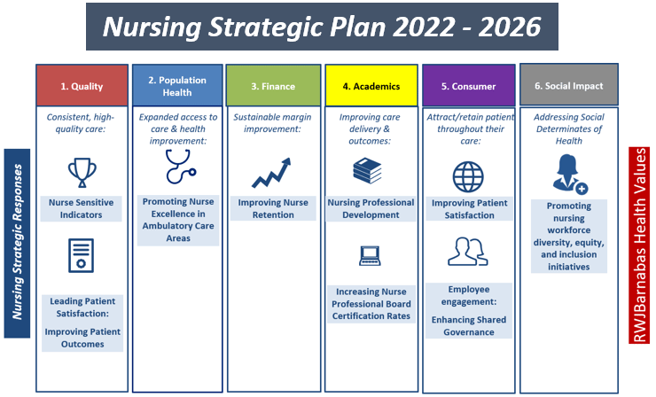strategic planning in nursing education