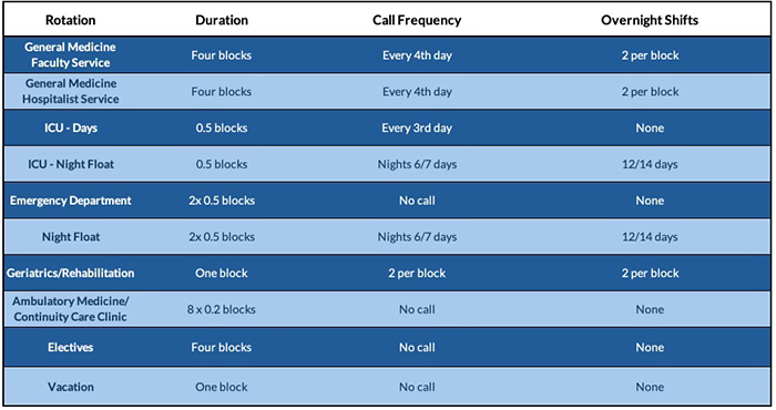 PGY-2 Rotations