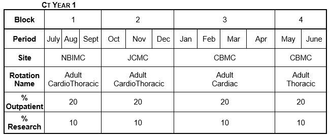 Cardiothoracic Surgery Fellowship Year 1