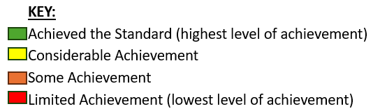 Achievement color key